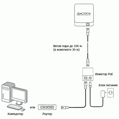антенна усилителя интернет сигнала схема подключения